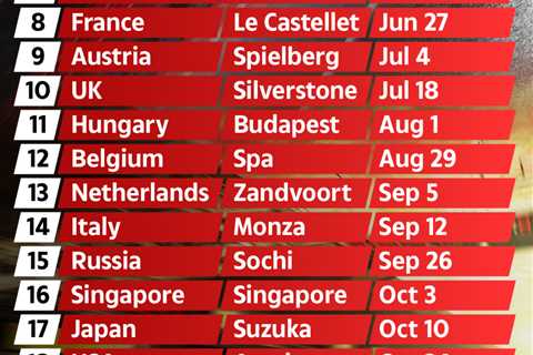 F1 calendar 2021: Grand Prix times, practice and qualifying schedules plus racetracks ahead of..