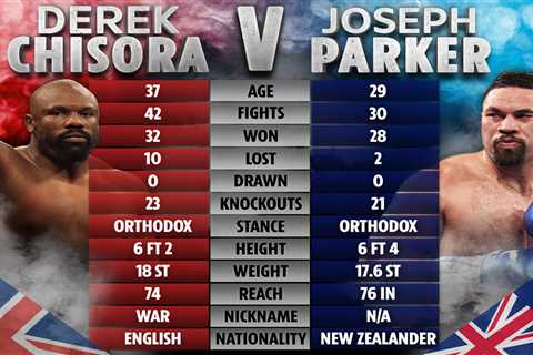 Derek Chisora teams up with legendary trainer Buddy McGirt ahead of Joseph Parker fight and warns..