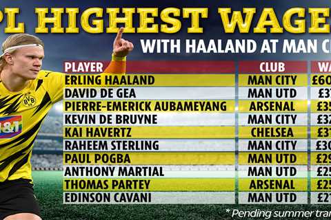 Erling Haaland demands £600,000 a week to seal Man City transfer… but where would that leave him in ..