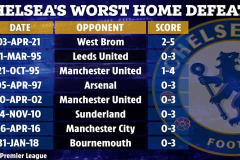 Chelsea suffer biggest ever Premier League home loss in shocker against relegation strugglers West..