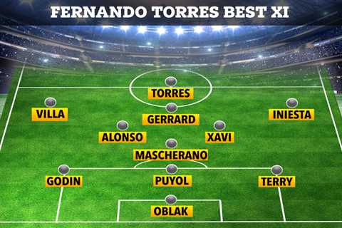 Spain legend Fernando Torres picks best XI of players he has played with and puts Gerrard-Lampard..