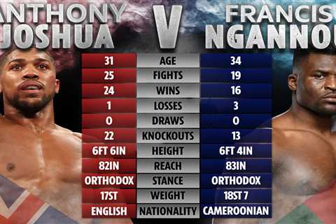 Anthony Joshua vs Francis Ngannou tale of the tape: How knockout artists would compare with UFC..