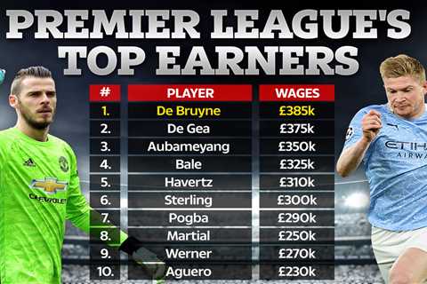 Premier League’s best paid players revealed with Kevin De Bruyne TOP after negotiating his own..