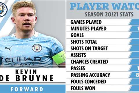 De Bruyne armed himself with stats to land Man City deal after Mourinho used data to justify axing..