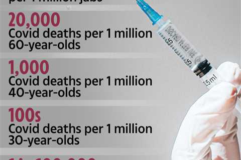 Every medicine carries a risk…but you are MUCH safer having a Covid vaccine