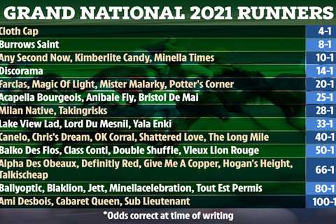 Grand National 2021 runners: Confirmed line-up of 40 as Storyteller OUT and Cloth Cap favourite for ..