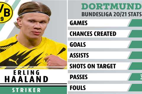 Scholes believes Man Utd WILL splash out £150m on Erling Haaland transfer and only Chelsea can..