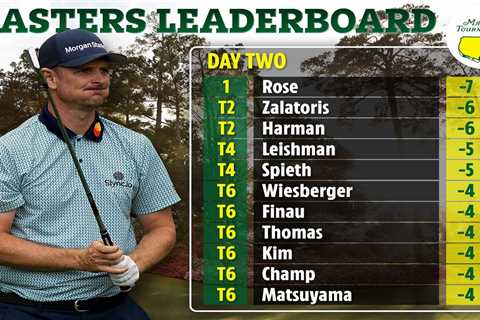 Masters 2021: Justin Rose fights back from awful second round start to hold onto Augusta lead at..