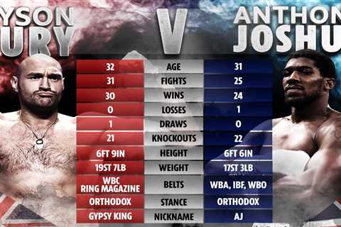 Anthony Joshua vs Tyson Fury tale of the tape: How Brits stack up ahead of blockbuster bout with..
