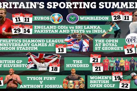 Incredible British sporting summer calendar revealed with potential Fury vs Joshua on July 24 added ..