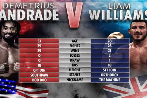 Liam Williams vs Demetrius Andrade tale of the tape: How fighters compare ahead of world title..