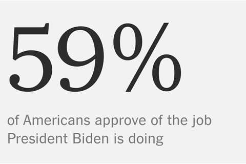 Biden’s approval rating rises, helped by the vaccine distribution push.