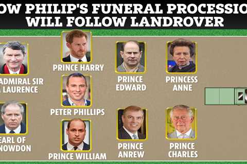 How Prince William and Harry will be separated at Philip’s funeral