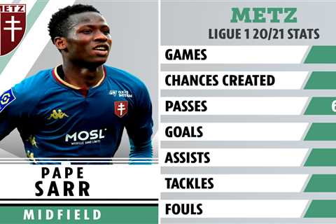 Man Utd lead transfer chase for Metz teen sensation Pape Sarr, 18, but face competition from top..
