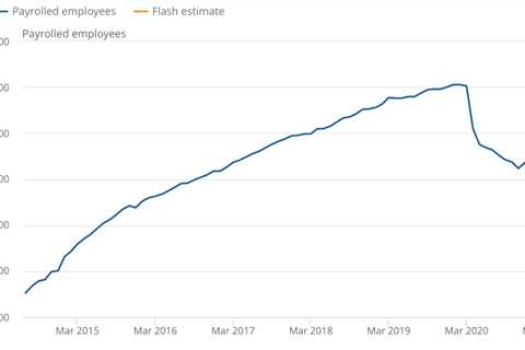 Unemployment hits 813,000 Brits since start of pandemic with 56,000 losing jobs last month