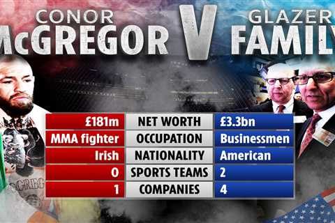 Man Utd fan Conor McGregor’s net worth vs Glazer family as Irishman considers BUYING Red Devils off ..