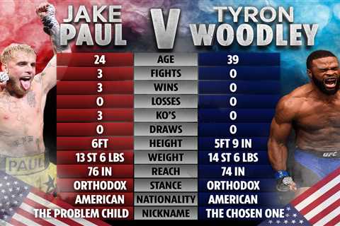 Jake Paul and Tyron Woodley tale of the tape: How boxer and UFC star compare ahead of proposed..