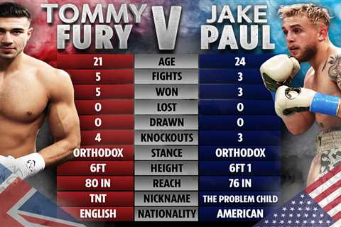 Jake Paul begins talks with Tommy Fury over blockbuster bout as Frank Warren confirms ‘easy’ 50-50..