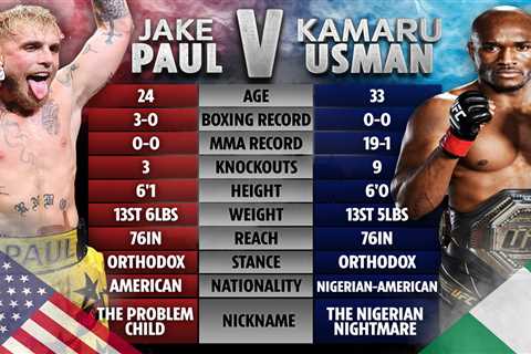 Jake Paul vs Kamaru Usman tale of the tape: How YouTuber and UFC P4P star compare ahead of possible ..
