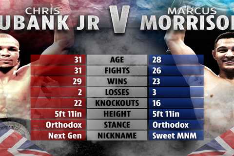 Chris Eubank Jr vs Marcus Morrison tale of the tape: How do Brits compare head of clash on Chisora..