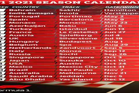 F1 calendar 2021: Grand Prix times, schedule, tracks with Portuguese Grand Prix NEXT and Turkish GP ..