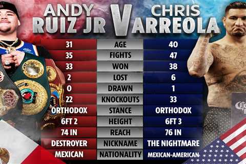 Andy Ruiz Jr vs Chris Arreola LIVE RESULTS: TV Channel, UK start time, stream, undercard for..