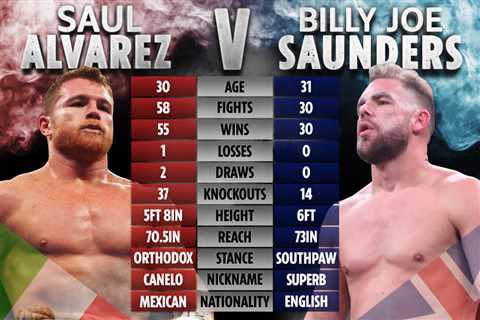 Canelo Alvarez calls one of Billy Joe Saunders’ team a  ‘f***ing p***y’ as ring row heats up