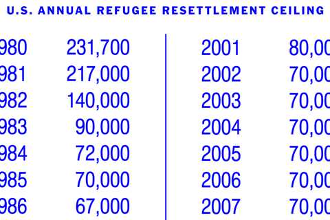 Behind Biden’s Flip-Flop on Refugees