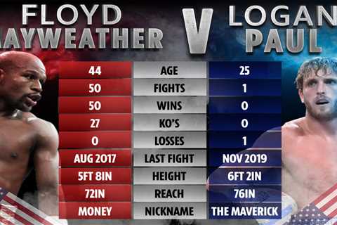 Floyd Mayweather attacks Jake Paul after first face-off with YouTuber’s brother Logan Paul ahead of ..