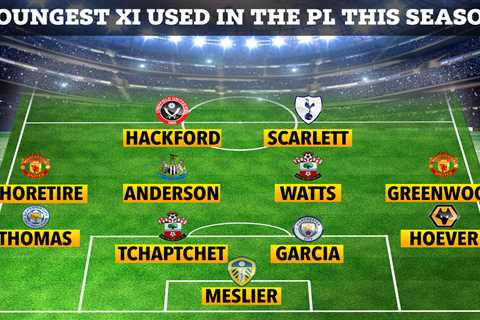 Youngest Premier League XI this season includes Man Utd wonderkids Shoretire and Greenwood – but..