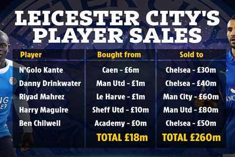 How Leicester sold five stars for £260m… then re-built a team now worth £430m that plays Chelsea in ..