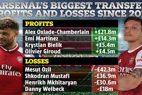 Arsenal have profited on just EIGHT transfers in last ten years, including Giroud, Martinez and..