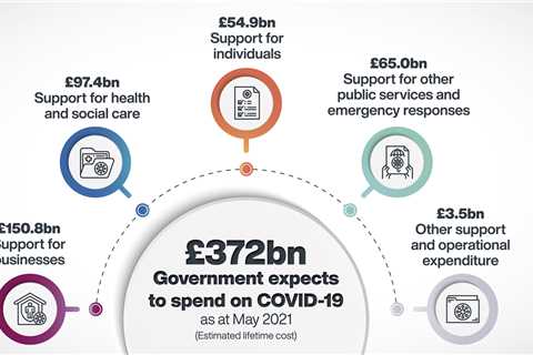 Lockdown 3 has cost Britain another £100 BILLION, shock new figures reveal