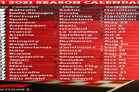 F1 calendar 2021: Grand Prix times, schedule, tracks with Monaco Grand Prix next but Turkey GP AXED ..