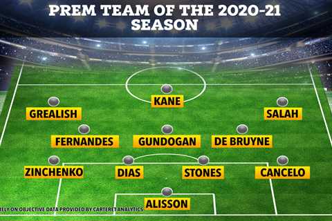 Prem team of season should star Bruno Fernandes, Kane, Salah, Grealish and entire Man City defence, ..