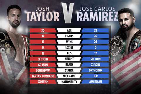 Watch as Josh Taylor and Jose Ramirez’s teams clash in huge brawl after weigh-in before security..