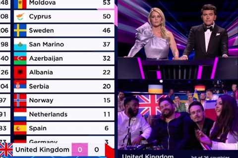 UK humiliated at Eurovision as James Newman gets ZERO points – and Italy win