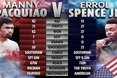 Manny Pacquiao vs Errol Spence Jr tale of the tape: How boxers compare ahead of huge world title..