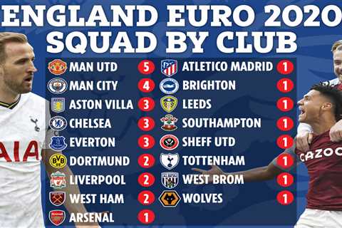 Premier League breakdown of England’s Euro squad with Aston Villa having more players than Arsenal..