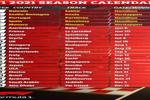 F1 calendar 2021: Grand Prix times, schedule, tracks with Azerbaijan Grand Prix next after Styrian..