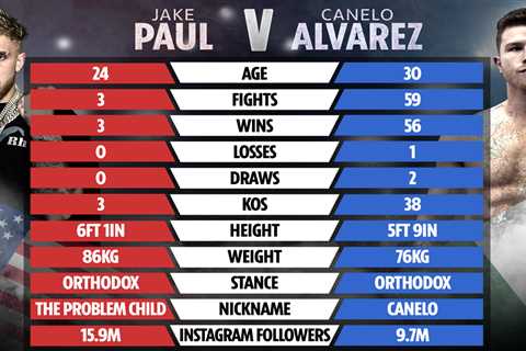 Jake Paul vs Canelo Alvarez: How boxers compare as YouTuber calls out Mexican for mocking..