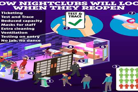 How nightclubs will look when they reopen including temperature checks and capacity limits