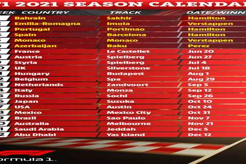 F1 calendar 2021: Grand Prix times, schedule, tracks with French Grand Prix NEXT and Singapore GP..