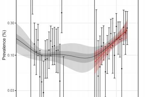 Covid is ‘increasing exponentially’ and there’s no sign it’s slowing, scientists behind major study ..