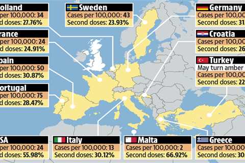 Brits to find out green and amber list holiday update on THURSDAY  – and Spain, Greece and Italy..