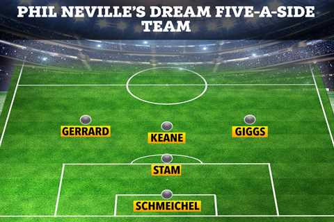 Phil Neville names Steven Gerrard in his ultimate five-a-side team ahead of Man Utd legend Paul..