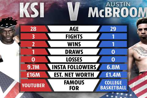 KSI vs Austin McBroom tale of the tape: How Brit compares with US YouTube rival ahead of huge..