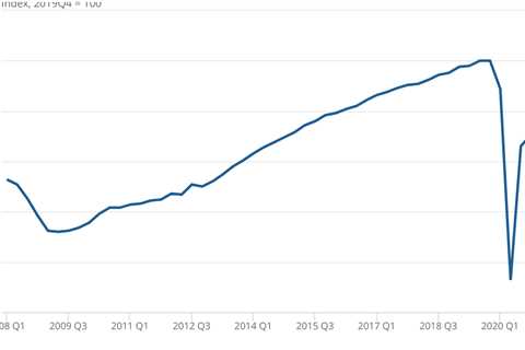 Third lockdown caused UK economy to shrink by more than expected