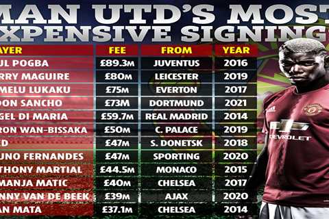 Jadon Sancho becomes only Man Utd’s FOURTH most expensive signing as 12 top arrivals revealed – but ..