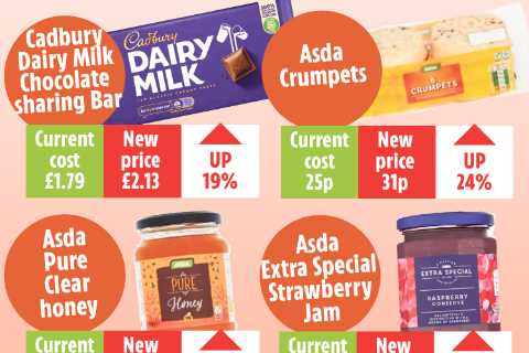 Bonkers sugar and salt tax to cost each household £172 extra a year